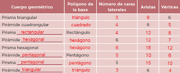 , , , , busca tu tarea de desafíos matemáticos sexto grado: 29 En Que Son Diferentes Ayuda Para Tu Tarea De Desafios Matematicos Sep Primaria Sexto Respuestas Y Explicaciones