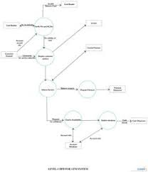 30 Data Flow Diagrams Yc Examples Ideas In 2020 Data Flow Diagram Diagram Data