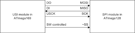 Our reputation for integrity, quality and customer service has created a large following in salt lake city, st. Http Ww1 Microchip Com Downloads En Appnotes Atmel 2582 Using The Usi Module For Spi Communication On Tinyavr And Megaavr Devices Applicationnote Avr319 Pdf