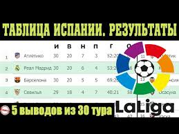 Календарь, результаты, турнирная таблица примера (ла лига). Podvodim Itogi 30 Tura Chempionat Ispanii La Liga Rezultaty Tablica I Raspisanie