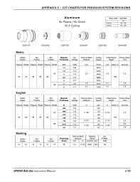 Aluminum Air Plasma Air Shield 45 A Cutting Marking