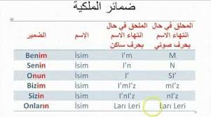 قاعدة الملكية في اللغة التركية تركيا ادويت