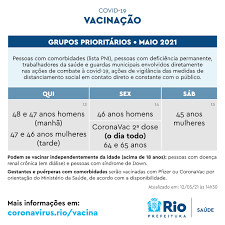 A expectativa é aplicar pelo menos a primeira dose em todos os moradores de 59 a 18 anos. Municipio Do Rio Antecipa Calendarios De Primeira Dose Contra Covid 19 Coronavirus