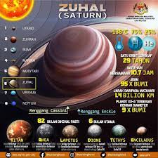 We did not find results for: Zuhal Saturn Zuhal Agensi Angkasa Malaysia Mysa Facebook