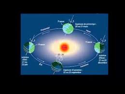 Révolution annuelle de la terre autour du soleil. Documentaire Soleil Terre Lune Youtube Science Youtube Enjoyment