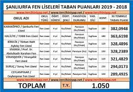 Lgs maratonunun ardından sıra geldi en önemli lise giriş sınavı lgs lise yüzdelik dilimleri de sizlere fikir verecektir. Sanliurfa Fen Liseleri 2019 Taban Puanlari