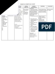 Sample nursing care plan 2 nursing diagnosis: Nursing Care Plan Endocarditis Heart Epidemiology