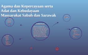 Silahkan lakukan amalan amalan dibawah ini Agama Dan Kepercayaan Serta Adat Dan Kepercayaan Masyarakat Sabah Dan Sarawak By Najidah Shafiqah