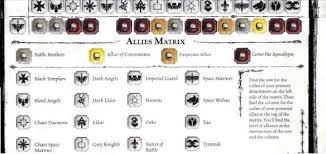 dark angels allies chart dark angels allies chart