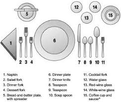 American Service Table Setting Restaurant Table Setting Table Settings Restaurant Tables