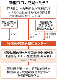紹介予約制 を原則としています。 初めて受診される方は、医療機関からの 「紹介状」と事前の 「予約」が必要です。 症状により対応できない場合があるため、 必ず事前にご連絡ください。 æ–°åž‹ã‚³ãƒ­ãƒŠã®ç—‡çŠ¶ é¢¨é‚ªã¨ã©ã†é•ã† æ•™ãˆã¦ ï½' ï½ ä¸­æ—¥æ–°èžweb