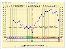 First Bbt Chart Ngo Place Like Home