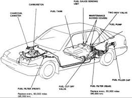 Wiring diagrams will along with swell panel schedules for circuit breaker panelboards, and riser diagrams for special services such as ember alarm or closed circuit. 94 Honda Accord Wiring Diagram Fuel Pump Wiring Diagram Networks