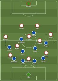 That perisic moonshot over the bar these aside england, and sterling in particular, has gotten behind croatia's back line a few times in the first half. World Cup 2018 Beneath The Chaos And The Drama How France Won The Tactical Battle Against Croatia The Independent The Independent