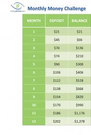 A Monthly Chart For The 52 Week Money Challenge Money