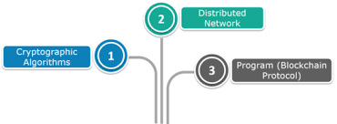 Defining Blockchain Technology Use Cases Of Blockchain Edureka Blockchain png & psd images with full transparency. defining blockchain technology use