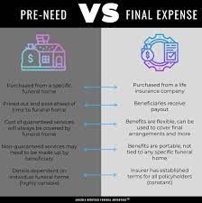 What's Pre-Need Funeral Insurance Vs Final Expense Insurance