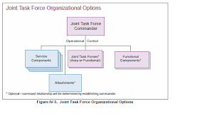 Capstone Semanticommunity Info