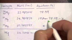 Isotopes And Atomic Mass 2 Of 3 Youtube