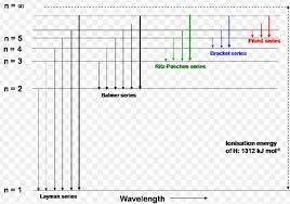 hydrogen spectrum chemistry class 11 structure of atom