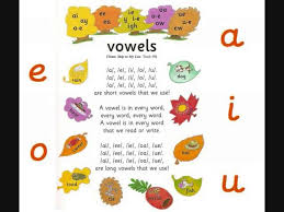 Jolly Phonics Vowels Jolly Phonics Jolly Phonics Activities Jolly Phonics Songs