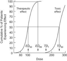 Therapeutic Window An Overview Sciencedirect Topics