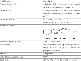 Ammonium chloride is an inorganic compound with the formula nh 4 cl and a white crystalline salt that is highly soluble in water. Physical And Chemical Properties Of Alkyl Dimethyl Benzyl Ammonium Chloride Download Scientific Diagram