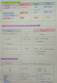 Buku teks kimia tingkatan 4 kurikulum standard sekolah menengah (kssm) ini ditulis. Cikgu Nurul Koleksi Nota Pelajar Kimia