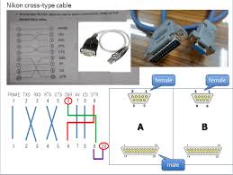 Coaxial cable, optical fiber cable, twisted pair, ethernet crossover cable, power lines and others. How To Make Rs232c Nikon Cross Cable Electrical Engineering Stack Exchange