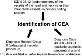 Trends In The In Hospital Stroke Rate Following Carotid Endarterectomy In California And Maryland Journal Of Vascular Surgery
