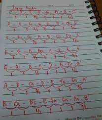 Progres 12 bar blues dalam tangga nada 2# (kres) 89 e. Music Is Mathematics In Melodi Eka Stephani 17