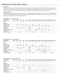 pa hydroponics feeding charts