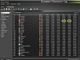 Uefa club rankings latest by moonstone(f): Uefa Association Club Coefficient Rankings