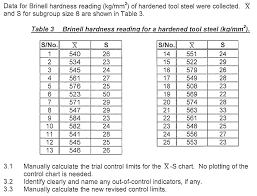 Solved Data For Brinell Hardness Reading Kg Mm 2 Of Har