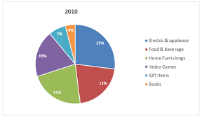 20 recent ielts graph samples with answers