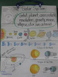 Staar Review Anchor Chart This Is An Anchor Chart I Make To