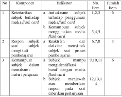 Permohonan pertukaran jurusan/ bidang untuk tingkatan 6 (enam). Jurusan Sains Sosial Tingkatan 6 Malay Newsai