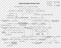 Principate Julio Claudian Dynasty Family Tree I Claudius
