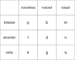 A graphical representation of the words that rhyme with june. Rhyme Chapter Three Poetry And Language