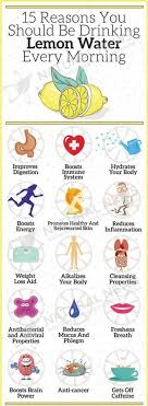 12 Health Benefits Of Drinking Lemon Water You Probably Didn T Know About Lemon Health Benefits Lemon Water Drinking Lemon Water