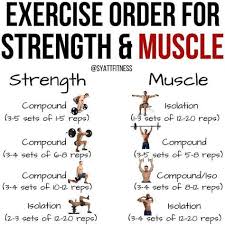 Tempo Training Method Time Under Tension Improve Your Strength Gains Gymguider Com Strength And Conditioning Workouts Muscle Gain Workout Personal Training Marketing
