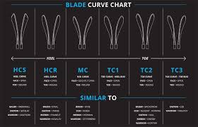 Ccm Hockey Stick Blade Chart Best Picture Of Chart