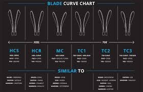 Ccm Hockey Stick Blade Chart Best Picture Of Chart