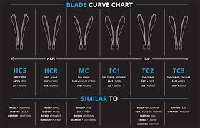 ccm hockey stick blade chart best picture of chart