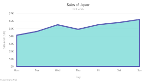 Configuring Data Plot Fusioncharts