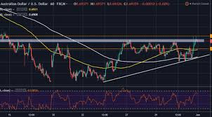 Aud Usd Rally Runs Out Of Steam At Key Resistance Level