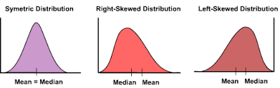 3 3 Numbers Summarizing Measurement Data
