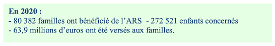 À suivre, des informations sur le montant de l'allocation de rentrée scolaire, sur sa date de versement, et sur les bénéficiaires. Le Montant Et Les Conditions D Attribution De L Allocation De Rentree Scolaire 2021