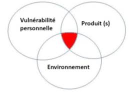 Check spelling or type a new query. Addictions Alcool Tabac Drogues Donnees Generales Risques Inrs