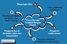 Penyalahgunaan dadah dan cara mengatasi. Punca Remaja Terjebak Dengan Dadah